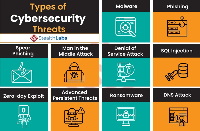 AI-Driven Cybersecurity Threats: Defending Against Deepfakes