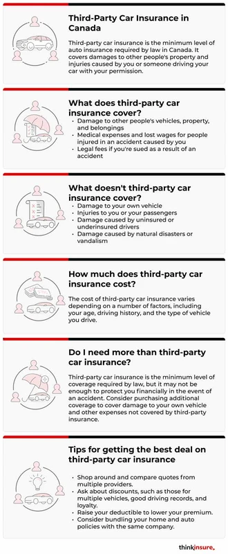 Car Insurance Guide: How to File Claims and Avoid Denials