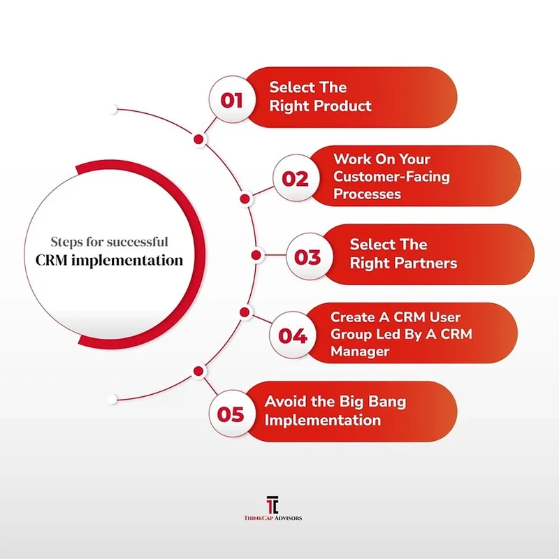 CRM Implementation Guide: How to Avoid Rollout Failure