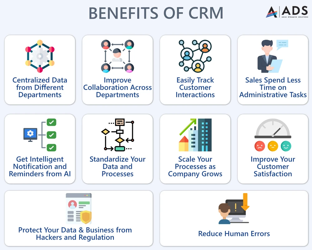 CRM Software Benefits and Why Implementations Often Fail
