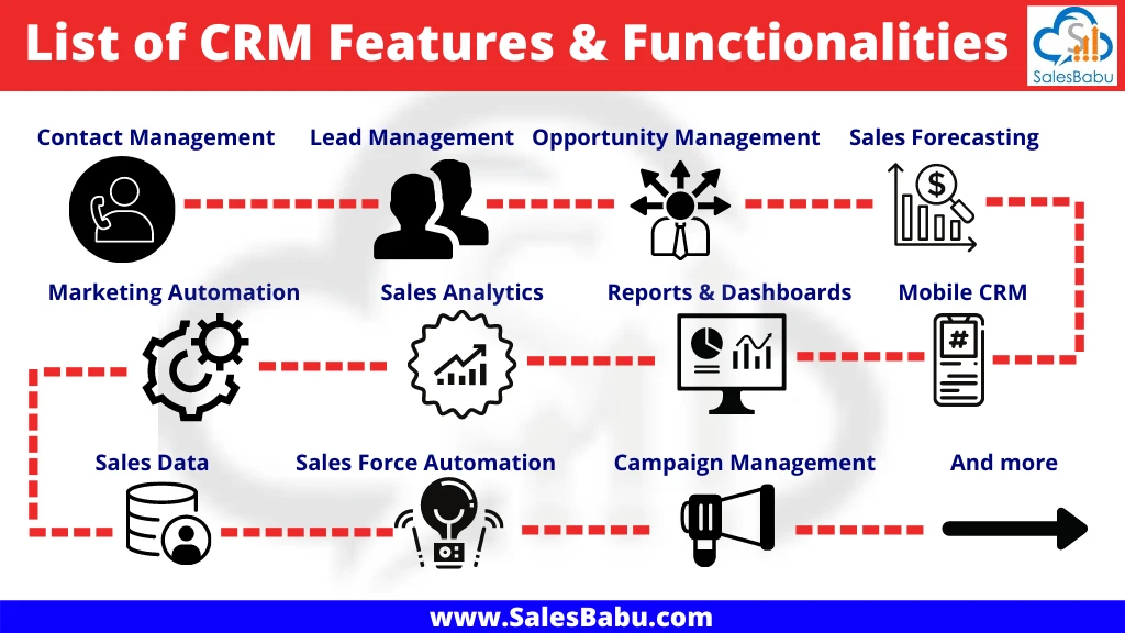 CRM System Features: How to Choose Tools for Business Growth
