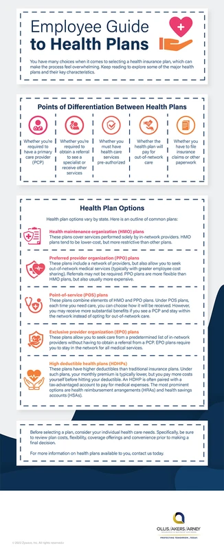 Health Insurance Coverage: How to Calculate True Costs