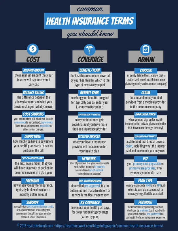 Health Insurance Terms Explained: Deductibles, Copays & More
