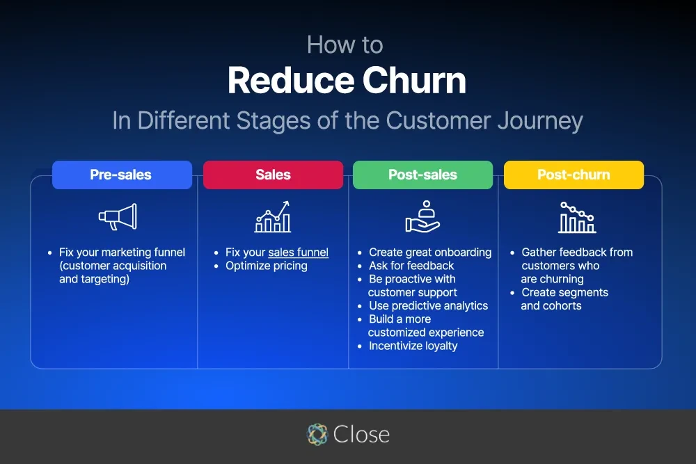 How CRM Reduces Customer Churn via Data Integration