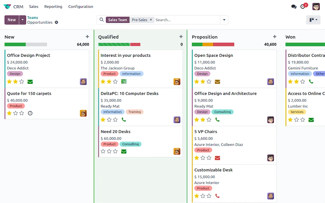 Open Source CRM Software: Calculating True TCO vs SaaS
