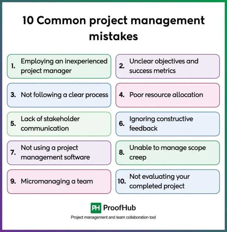 Project Management Mistakes: Why 70% of Projects Fail