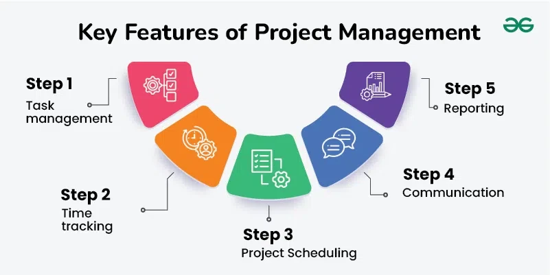 Project Management Software Features: 13 Essential Tools