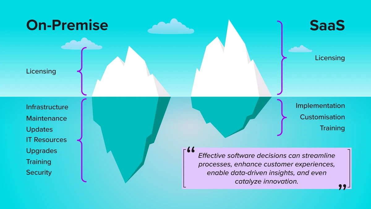SaaS vs On-Premise CRM: Key Differences and TCO Analysis